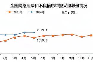 中规中矩！艾顿12中6拿到13分6篮板3抢断